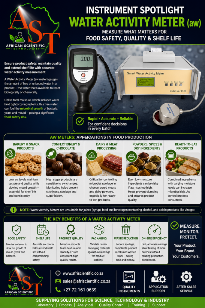 AST Water Activity Meter July 2026 AST Water Activity Meter July 2026