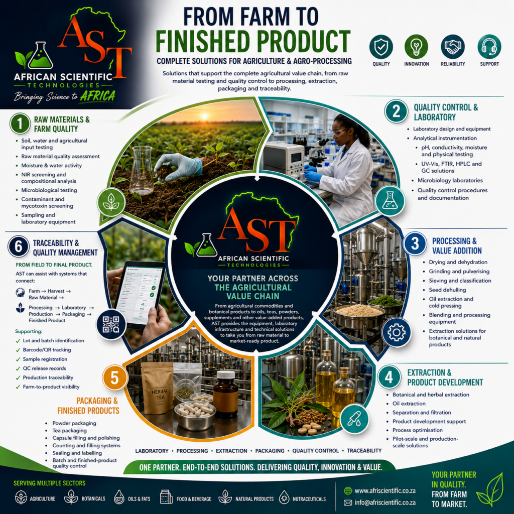 AST Agri Farm to Packet Solution Aug 2026 AST Agri Farm to Packet Solution Aug 2026