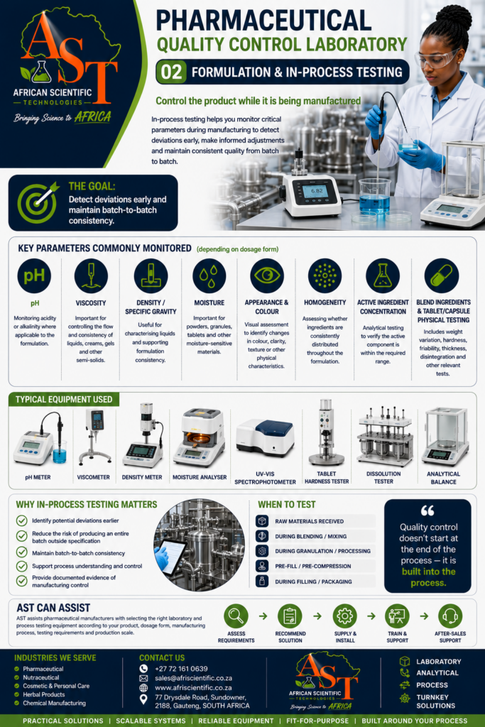 AST Pharma Formulation & In process Testing QC AST Pharma Formulation & In process Testing QC