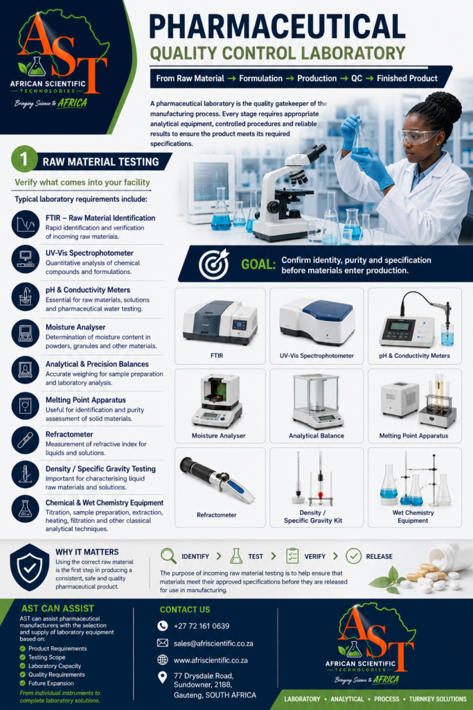 AST Pharma Raw Material Testing Aug 2026 AST Pharma Raw Material Testing Aug 2026
