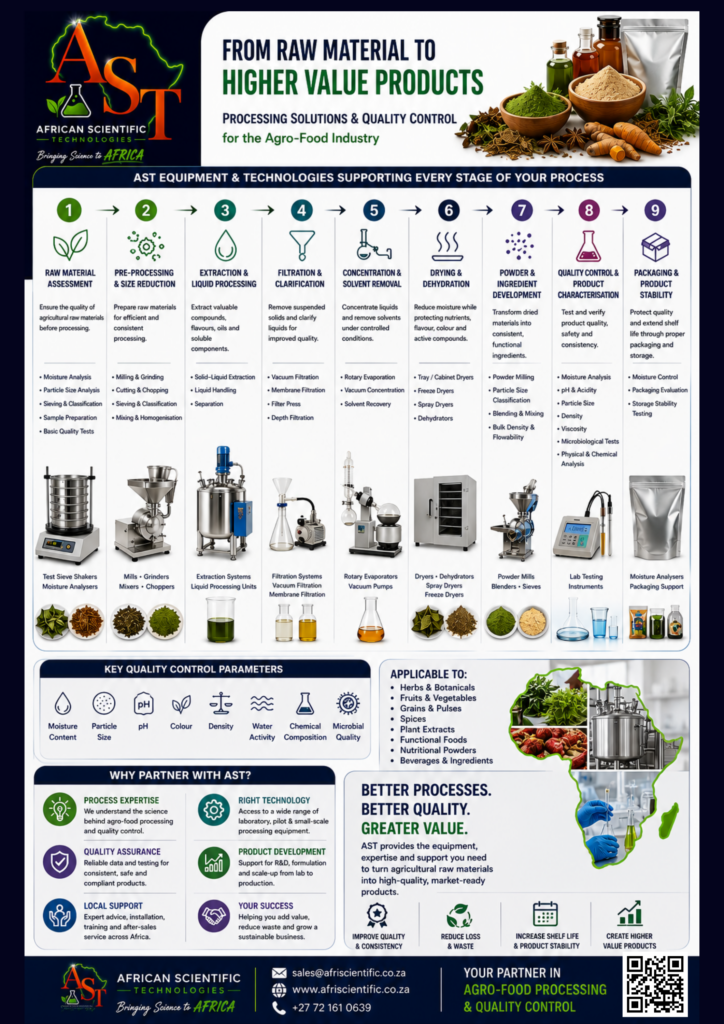 AST Process Solutions for Agro Processing AST Process Solutions for Agro Processing
