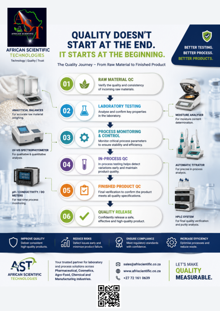 AST Quality Journey Raw to Finished Product AST Quality Journey Raw to Finished Product