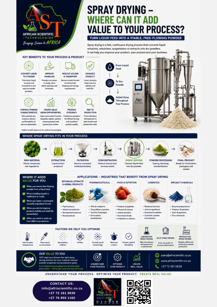 AST Spray Drying _ Where can it add value AST Spray Drying _ Where can it add value