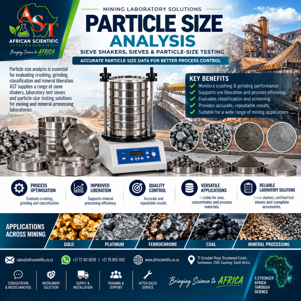 AST Particle Size Analysis. Mining