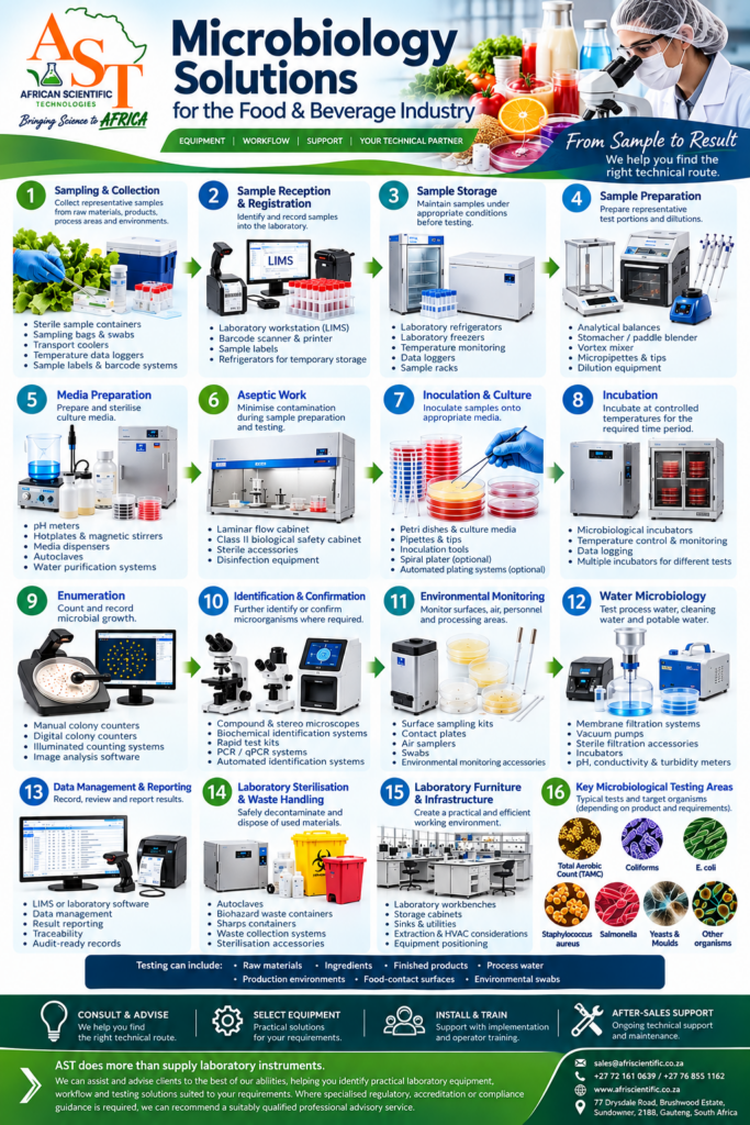 AST Microbial Work Flow